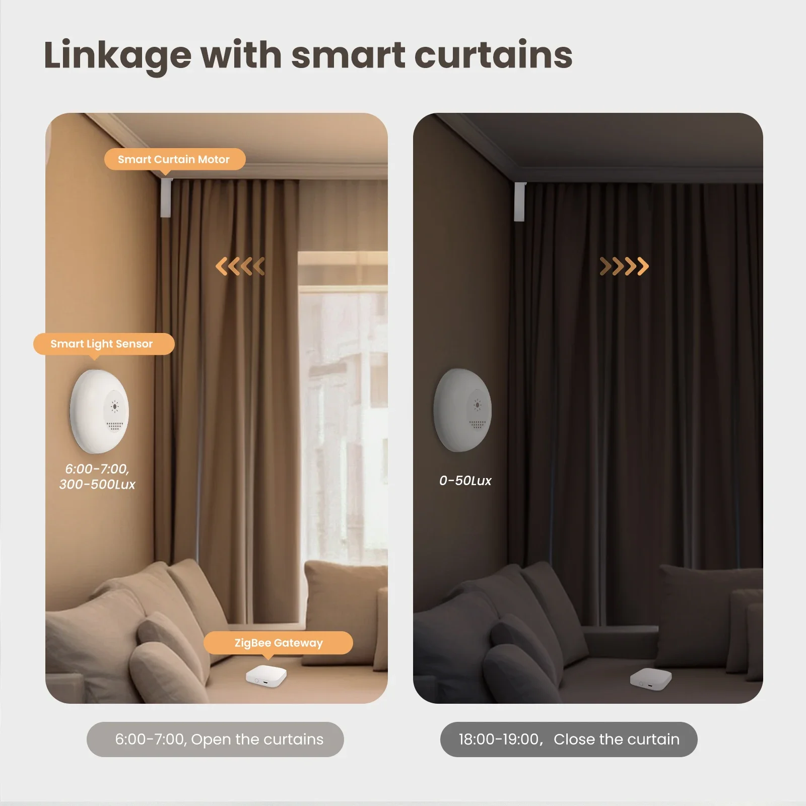 MOES Tuya Zigbee Akıllı Işık S - Home Automation Technology incelemesi ve fiyatı