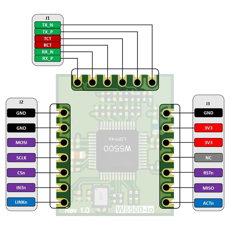 M11K-W5500-Io Ethernet Modülü  - Ethernet Module W5500 incelemesi ve fiyatı