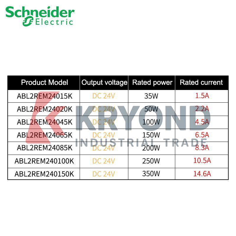 Schneider Electric ABL2REM2404 - Diy Home Automation System incelemesi ve fiyatı