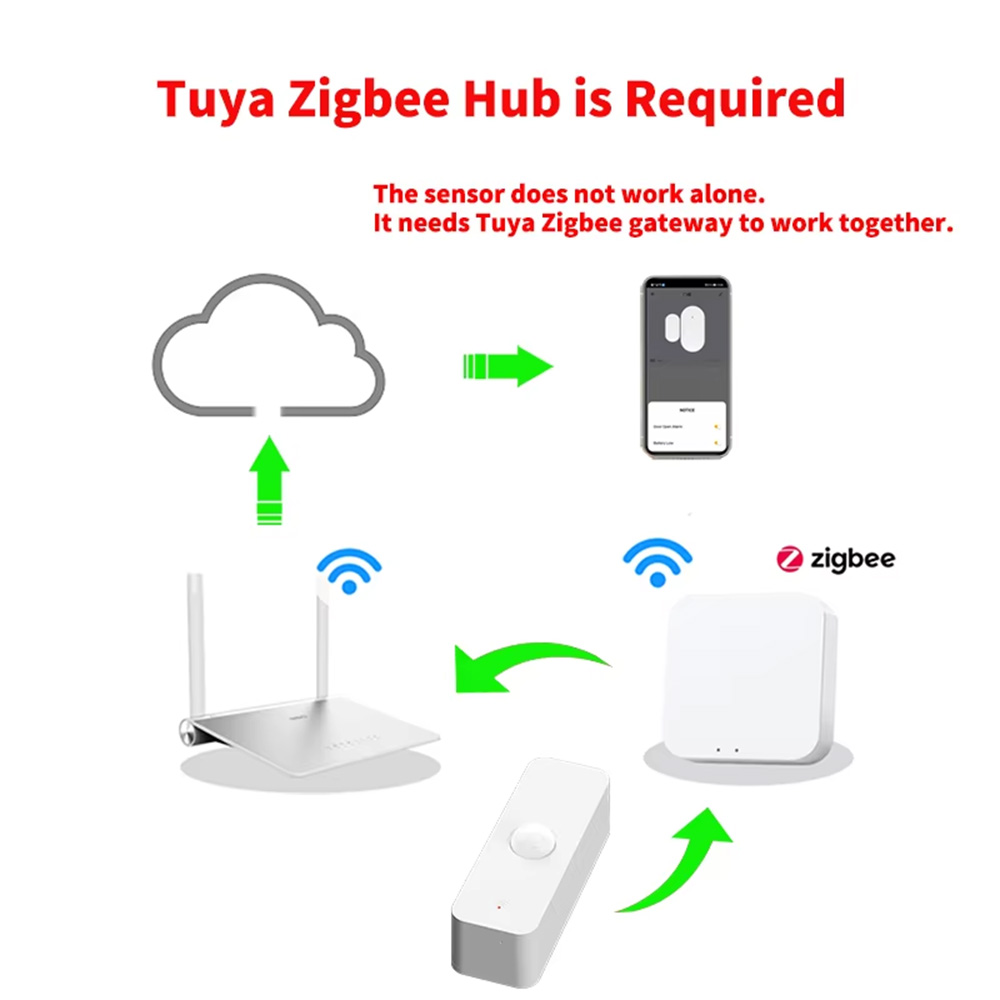 Akıllı Yaşam Ev Güvenliği Otom - Home Automation Technology incelemesi ve fiyatı