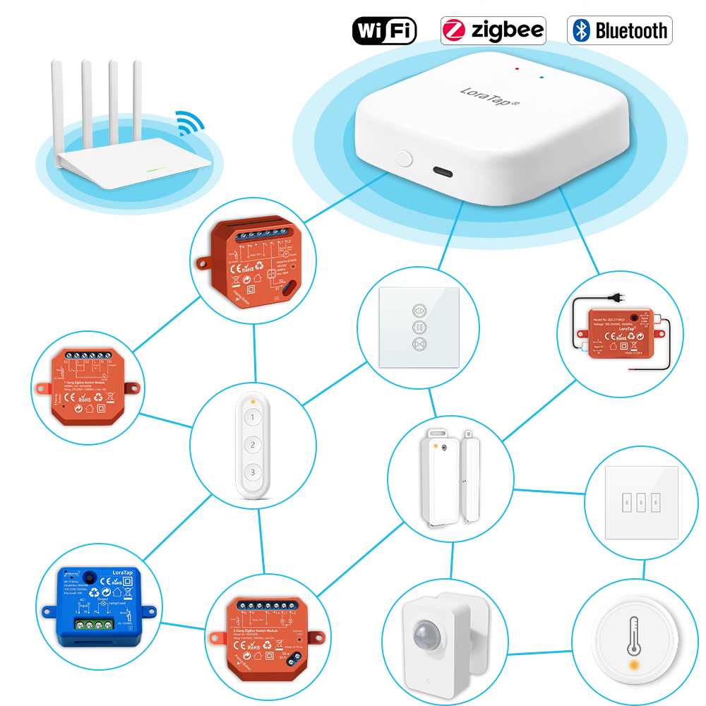 Tuya akıllı çok modlu ZigBee B - Diy Smart Home Automation Devices incelemesi ve fiyatı