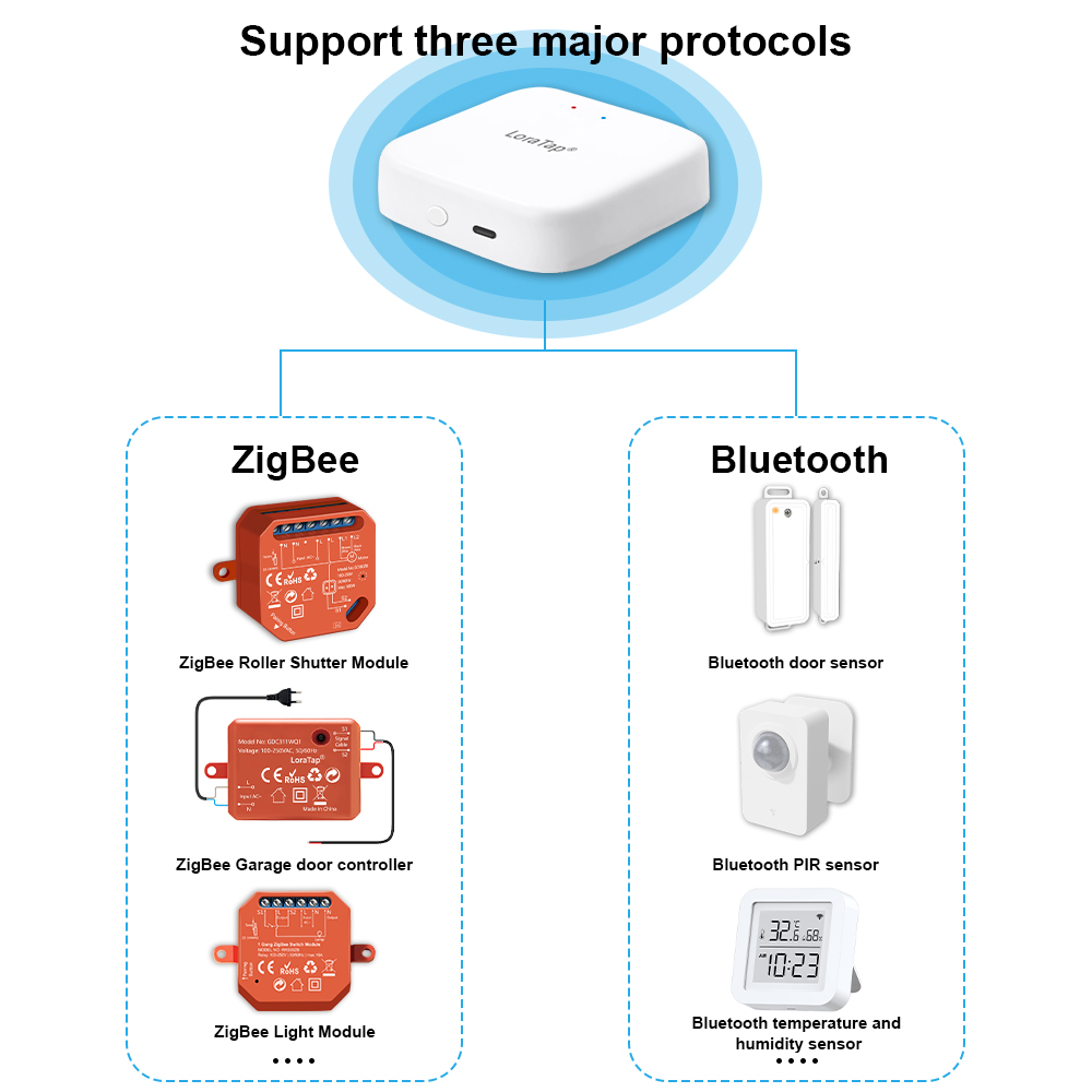 Tuya akıllı çok modlu ZigBee B - Diy Smart Home Automation Devices incelemesi ve fiyatı