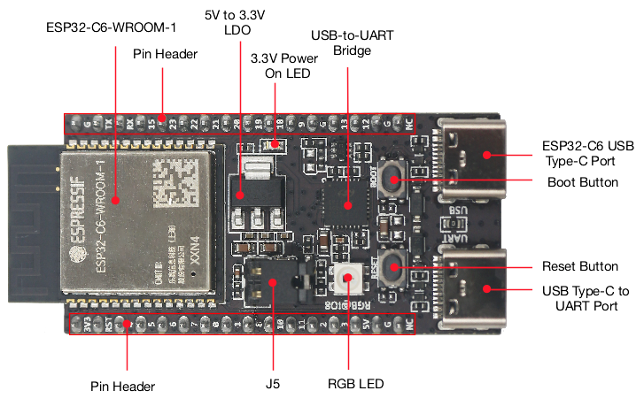 ESP32 C6 DevKitC 1 N8 IoT Kart - Home Automation System Diy incelemesi ve fiyatı