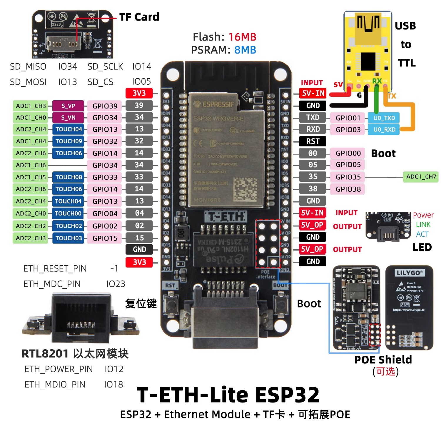 LILYGO T‑ETH‑Lite Geliştirme K - Ethernet Module W5500 incelemesi ve fiyatı