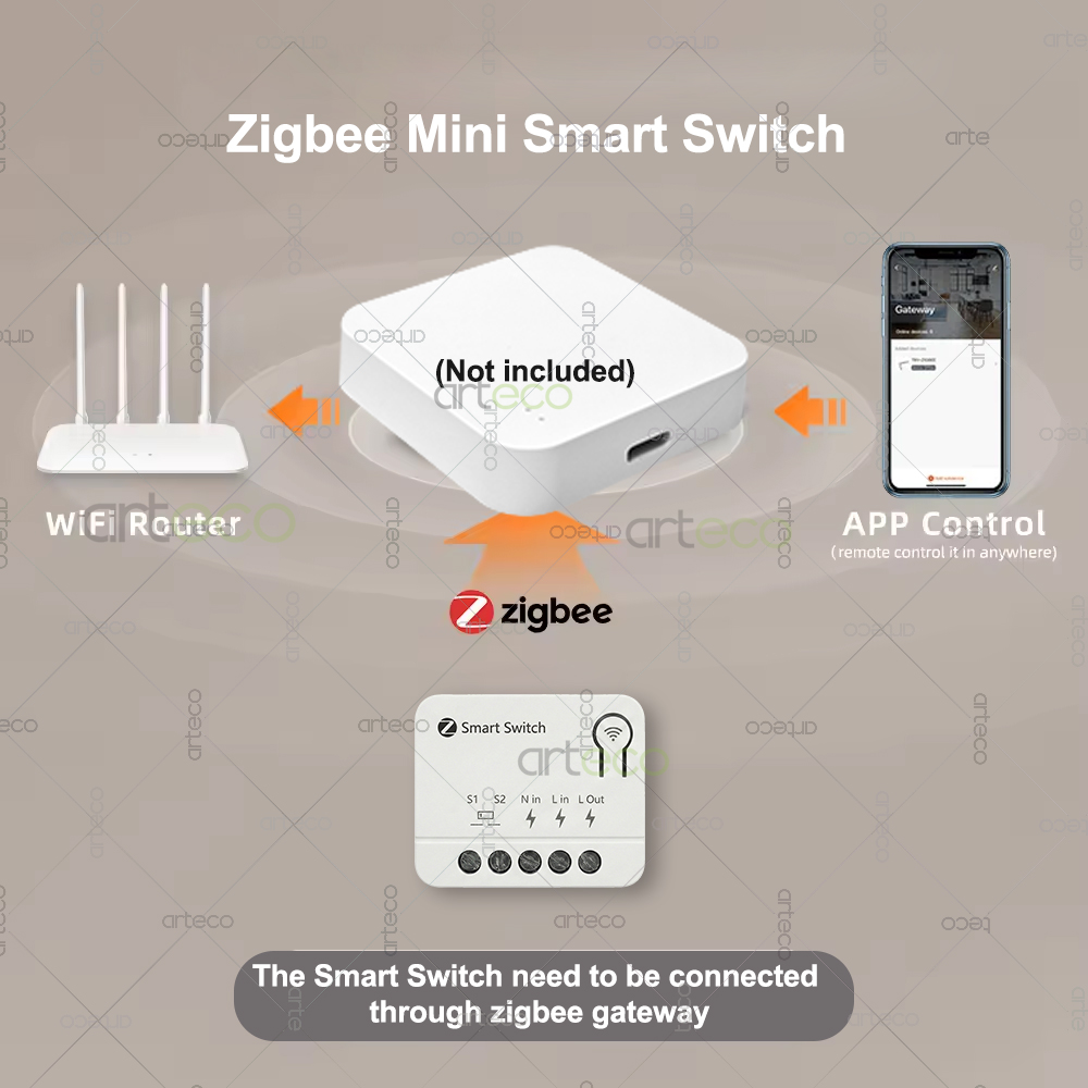 Zigbee Mini Kesici DIY Akıllı  - Home Automation Diy incelemesi ve fiyatı